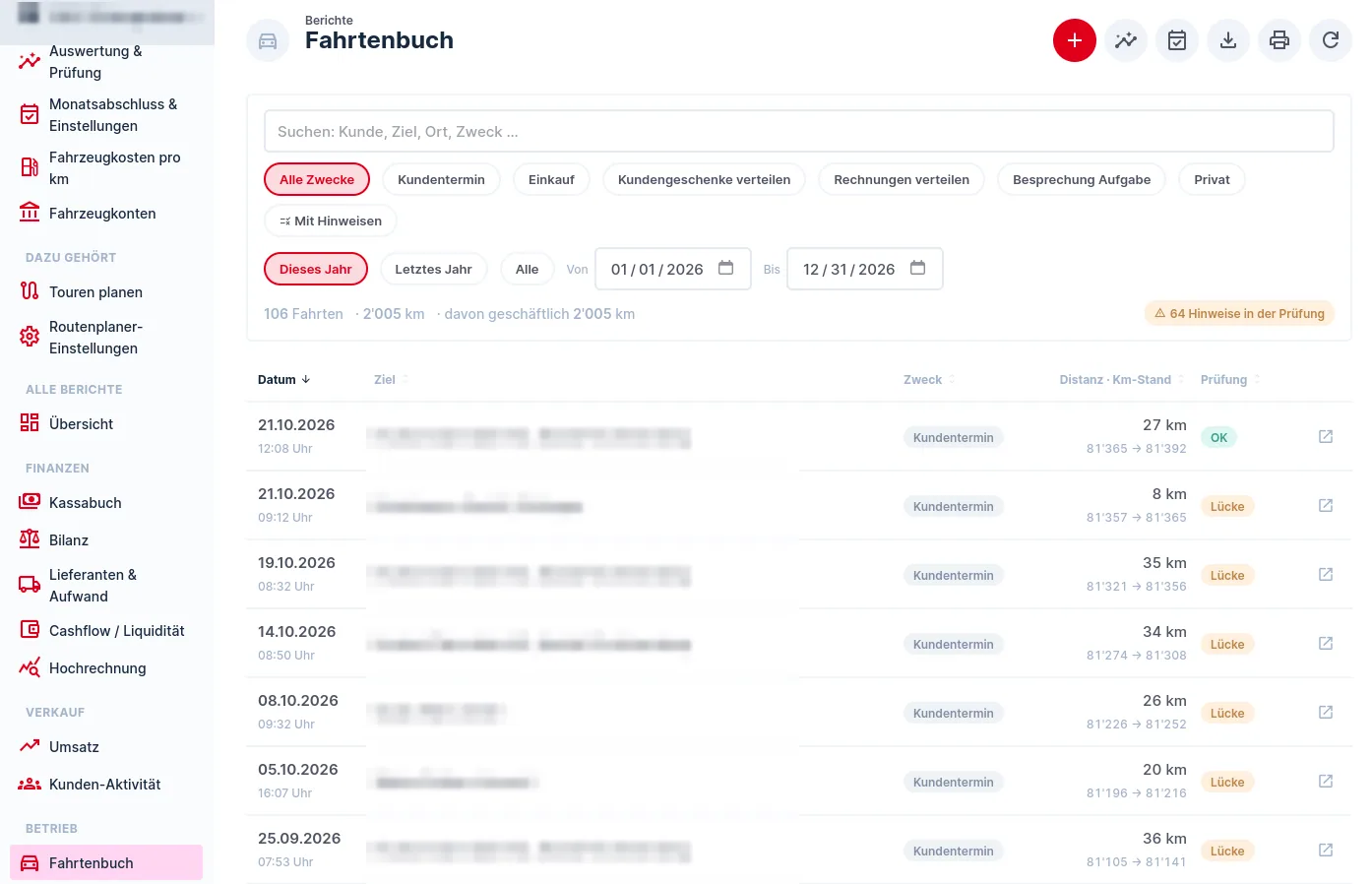 Fahrtenbuch: Fahrten mit Datum, Ziel, Zweck, Distanz und Kilometerstand sowie Prüfstatus